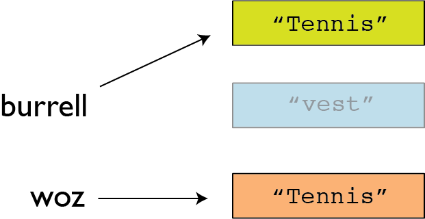 Variables diagram