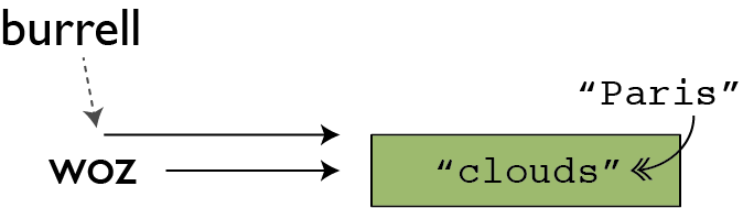 Variables diagram