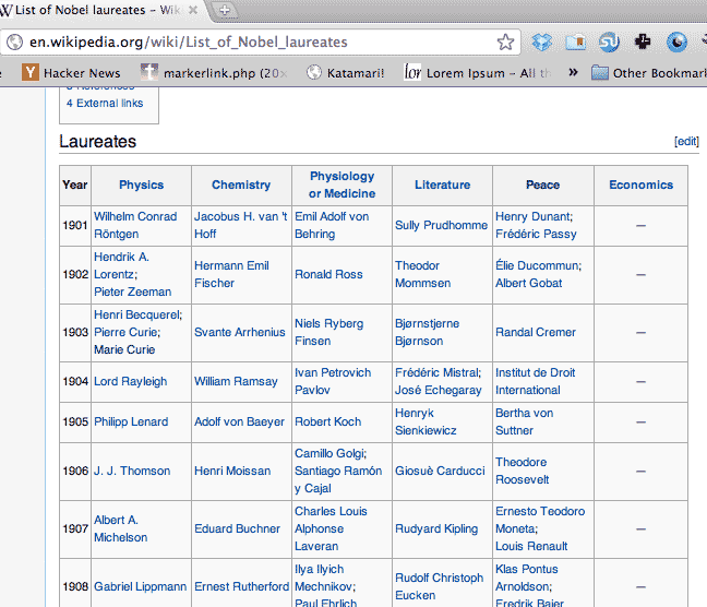 Nobel Laureates list